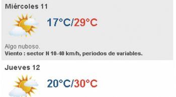 martes algo nuboso, con maxima de 26 grados