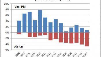 Subrayado | DÉFICIT 2019.JPG