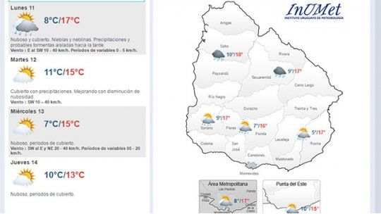clima