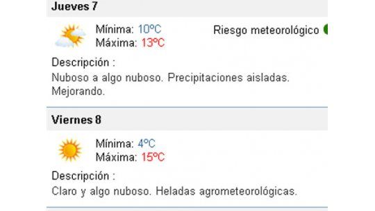 El tiempo hoy: comienza mal pero termina mejorando