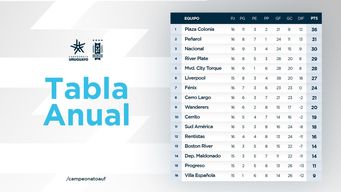 penarol derroto 2 a 1 a plaza colonia por el clausura