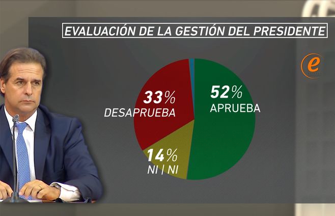 Encuesta-Equipos-Gestión-Lacalle-octubre.jpg