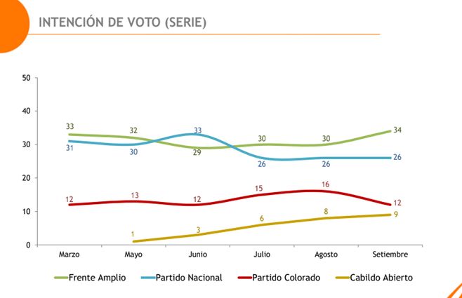 Encuesta-Equipos-Setiembr-Evolución.jpg