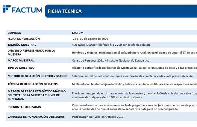 Encuesta-Factum-ficha-técnica-agosto.jpg