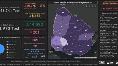 Datos oficiales del MSP.