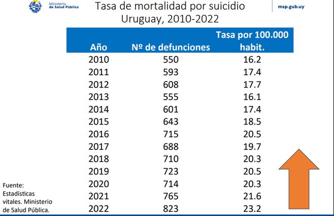Placa-Suicidio-de-2010-a-2022.jpg