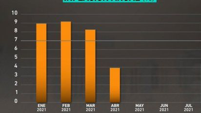 la inflacion en julio se mantuvo arriba del rango meta