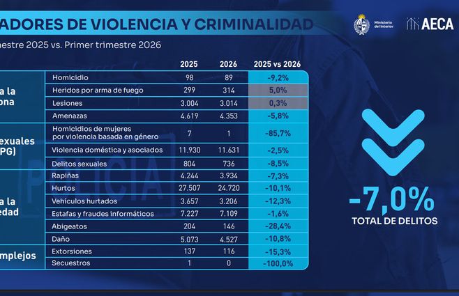 Cifras-primer-trimestre-2026-Ministerio-del-Interior