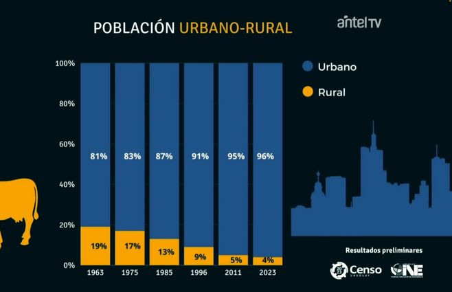 censo-población-urbana-y-rural.jpg