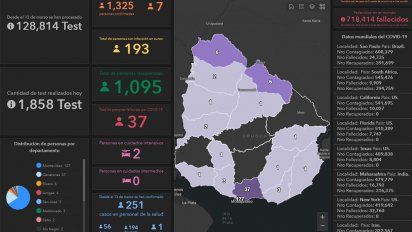 hay 7 casos mas y dos vuelven a surgir de brotes en la salud