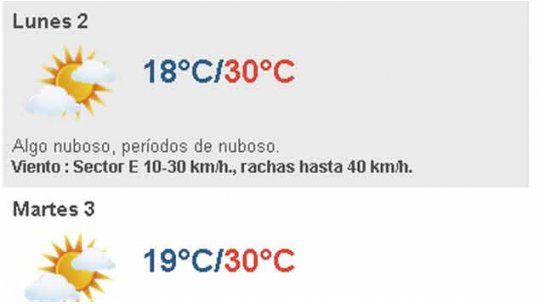 tiempo uruguay