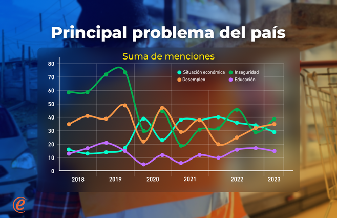 ZOASNABAR problema del pais 3.png