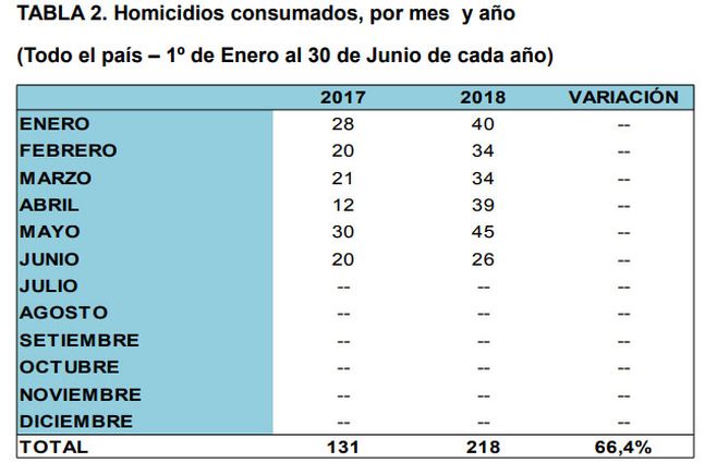 Homicidios-oficial-agosto-2.jpg