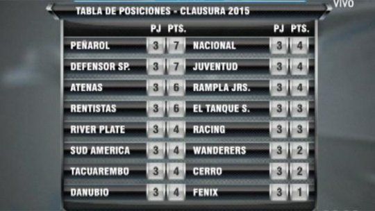 goles
