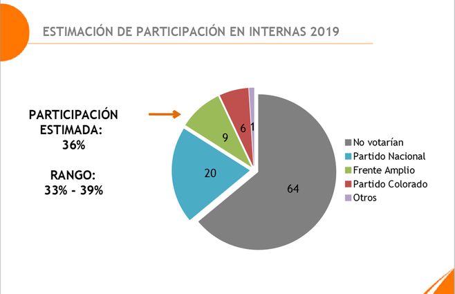 Participación-elecciones-internas.jpg