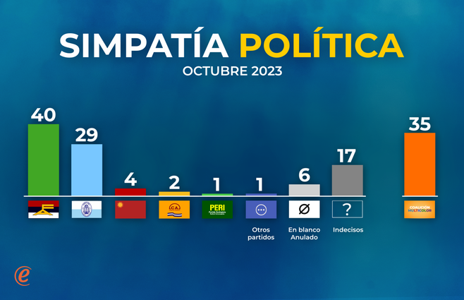 SIMPATIA POLITICA 1.png