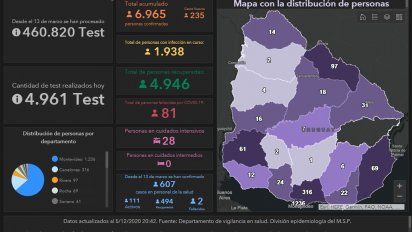 murio un paciente de 60 anos con covid-19 y se sumaron 235 casos nuevos