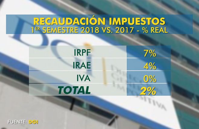 recaudacion-dgi.jpg