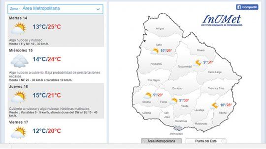clima