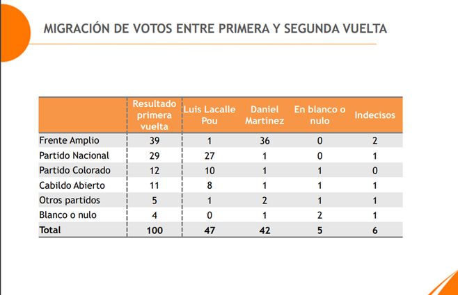 Encuesta-Equipos-Balotaje-migración-de-votos.jpg