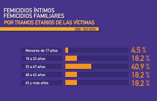 Femicidos-consumados-segun-Ministerio-del-Interior.jpg