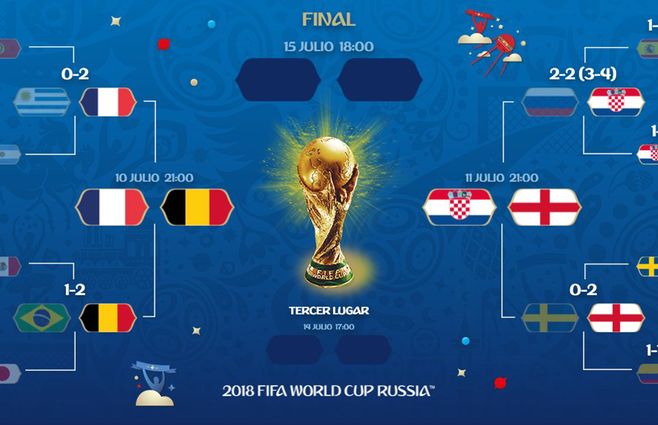 semifinales-rusia-2018.jpg
