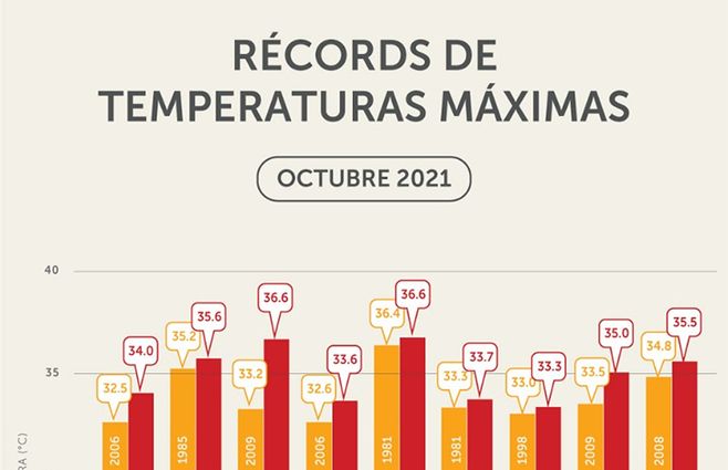 Temperaturas-record-en-octubre.jpg
