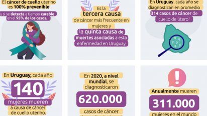 26 de marzo: dia mundial de prevencion del cancer de cuello uterino