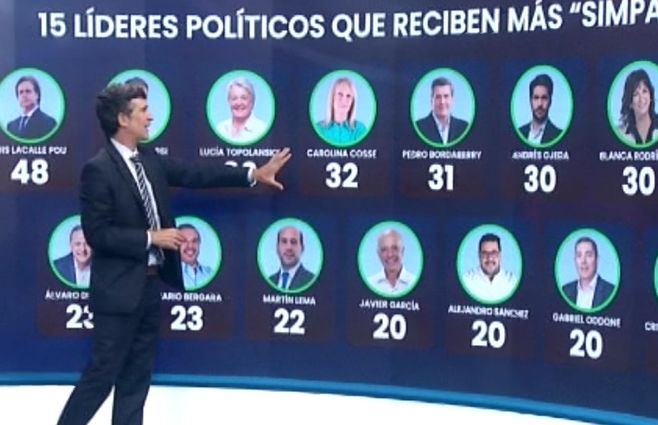 zuasnabar-líderes-políticos