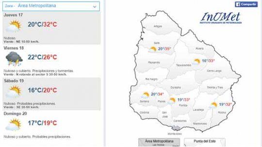 clima