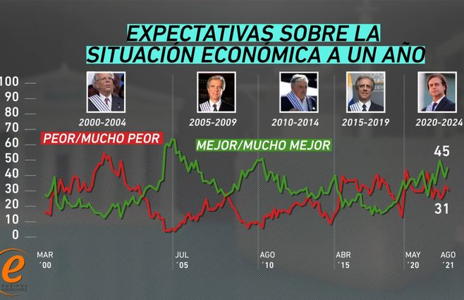 Equipos-Economía-Expectativa-Evolución-4.jpg