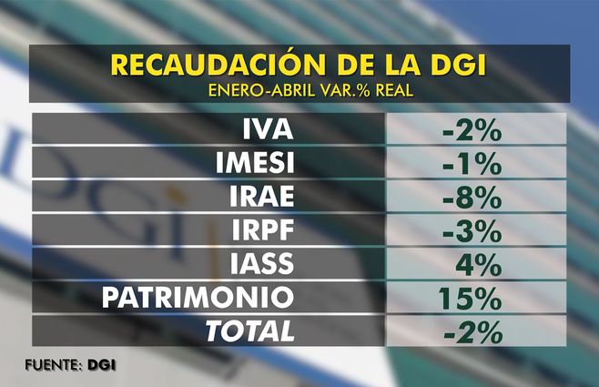 recaudacion-dgi-cuatrimestre.jpg