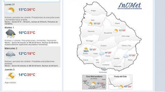 clima