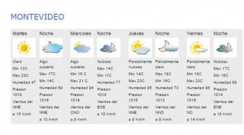 martes con sol y maxima de 24°; manana desmejora y baja sensacion termica