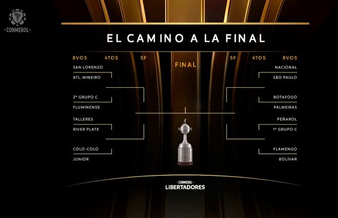 libertadores-caminos-llaves-conmebol.jpg