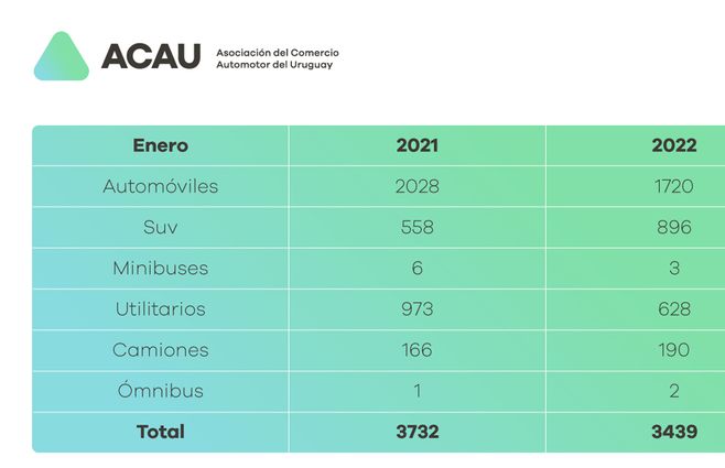 Venta-autos-enero-2022.jpg