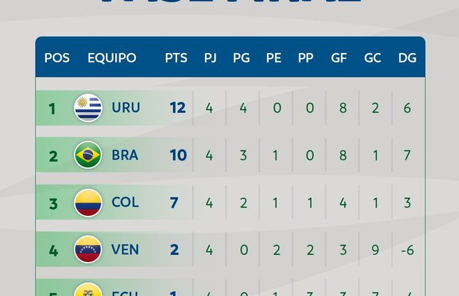 Sudamericano-Posiciones.jpg