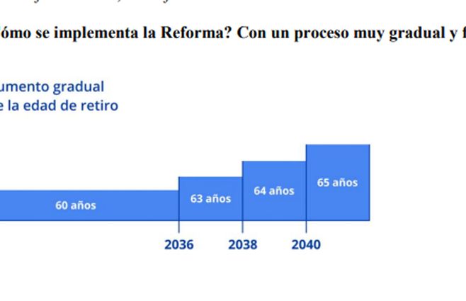 reforma-edad-de-retiro.jpg