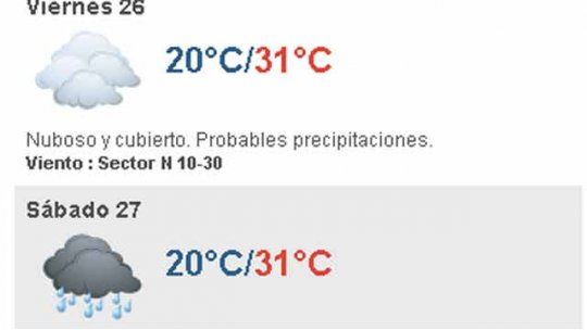 Clima Uruguay