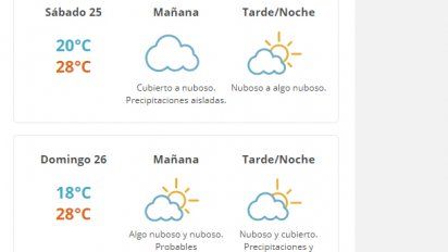 ¿como estara el tiempo este fin de semana?