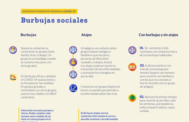 burbujas sociales.jpg