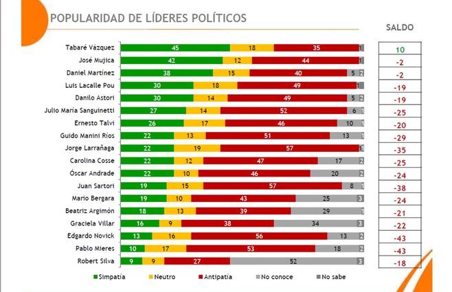 Equipos-octubre-popularidad-líderes-políticos.jpg