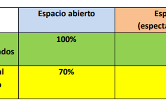 Aforo-cerrado-abierto-MSP.jpg