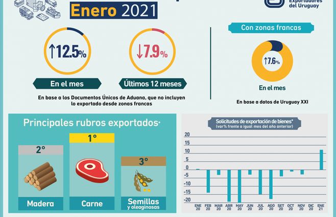 informe-exportaciones-enero.jpg