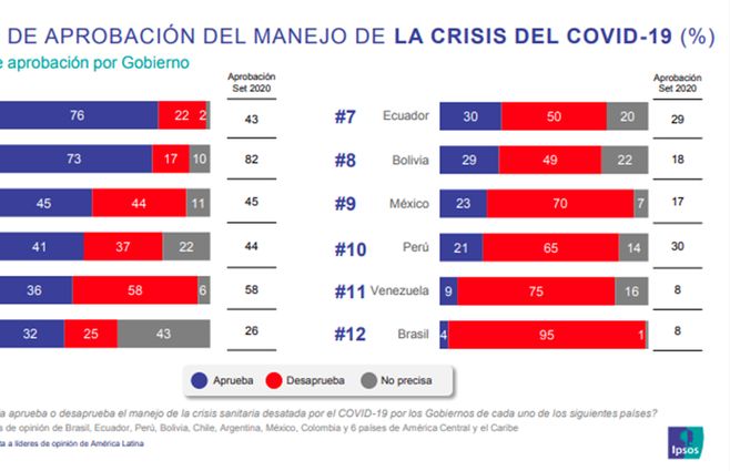 Encuesta-Ipsos-manejo-pandemia.jpg