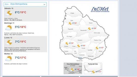 clima