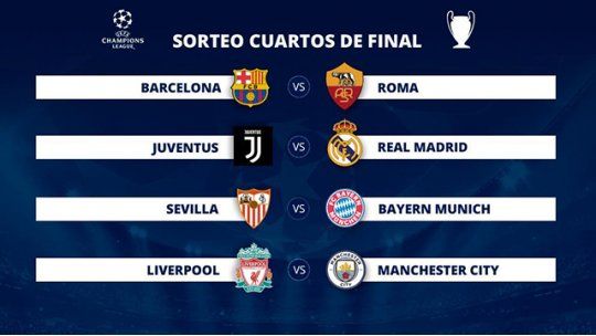 cuartos de final Champions League