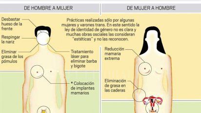 asse y hospital britanico son el primer eslabon de tratamiento de personas trans en uruguay