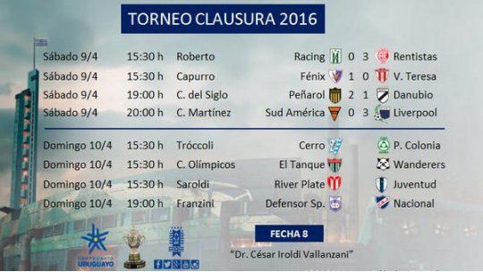 Fecha 8