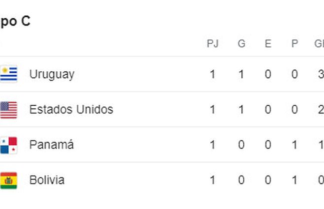 posiciones-grupo-c.jpg